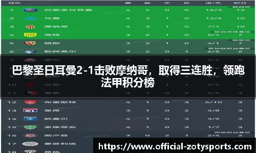 巴黎圣日耳曼2-1击败摩纳哥，取得三连胜，领跑法甲积分榜